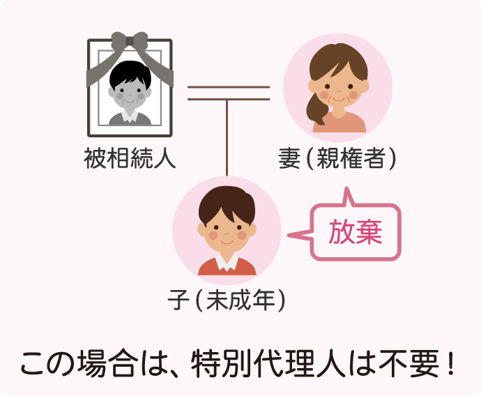 未成年者と親権者がともに相続人で、どちらとも相続放棄する場合は、未成年の特別代理人は不要