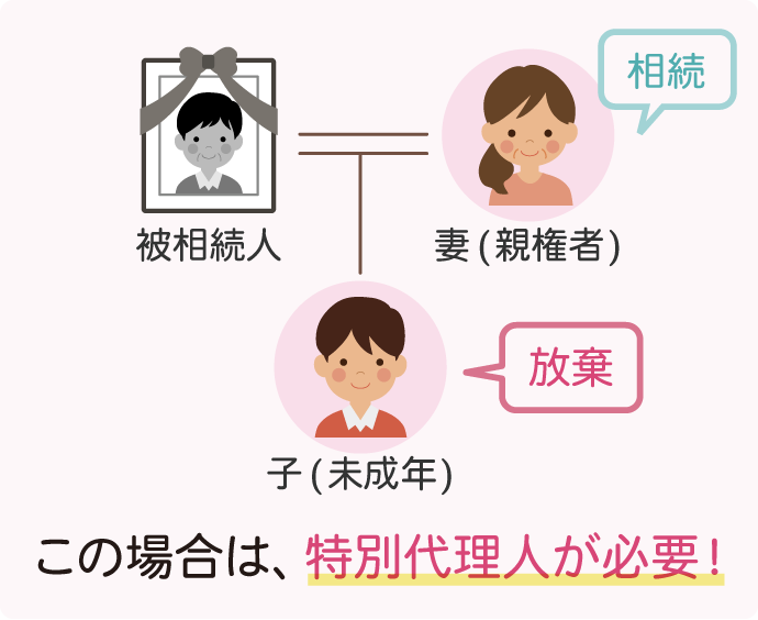 未成年者と親権者がともに相続人で、未成年者のみが放棄、親権者が相続する場合は、特別代理人が必要