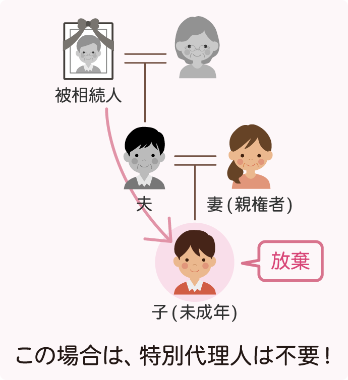 相続人が未成年者のみで（親は相続人ではない）、その未成年者が相続放棄をする場合は、特別代理人は不要