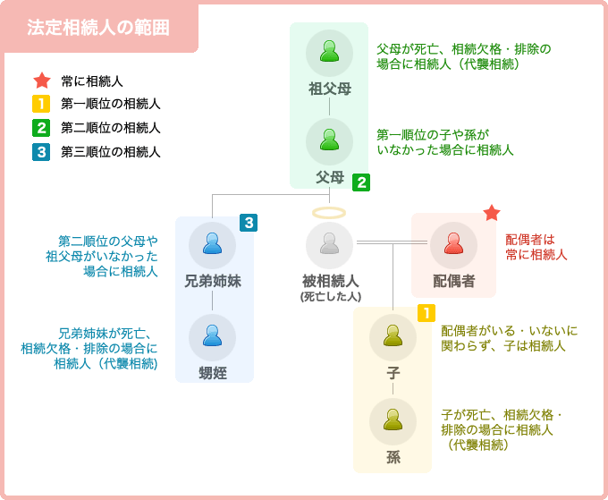 自分が孤独死した人の相続人に 焦らず相続手続を進める為の全手順