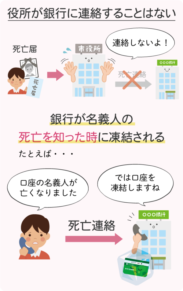 銀行は死亡がなぜわかる？凍結のタイミングと預金を引き出す2つの方法 | 遺産相続手続まごころ代行センター