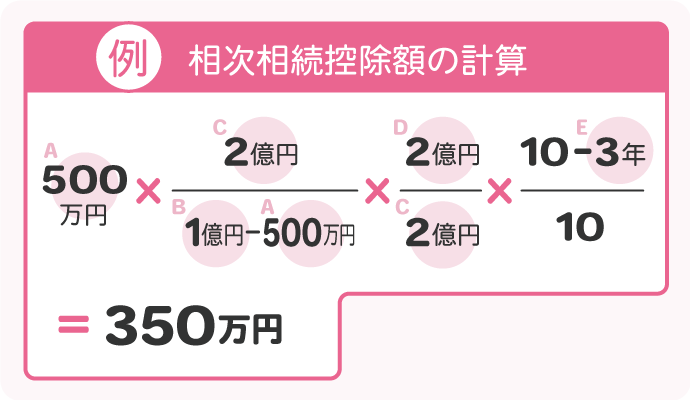 上記の事例から求められる数字を計算式に当てはめると、350万円になる