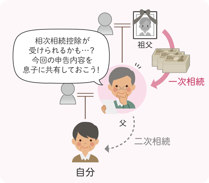 二次相続を見据えて、自分の相続人になるであろう人に、一次相続の申告内容を共有しておくことが大切