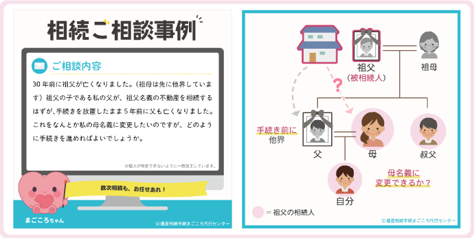 「相続ご相談事例」見本