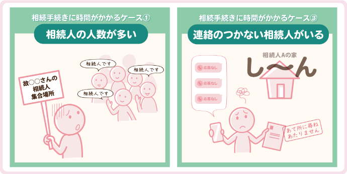 「相続手続きに時間がかかるケース9選」見本