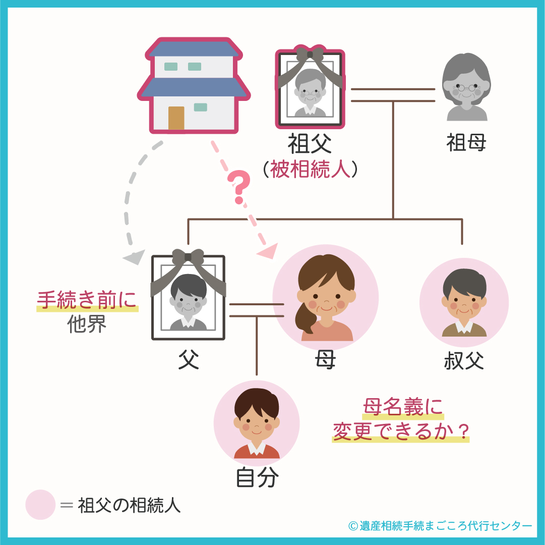 母名義に変更できるか？