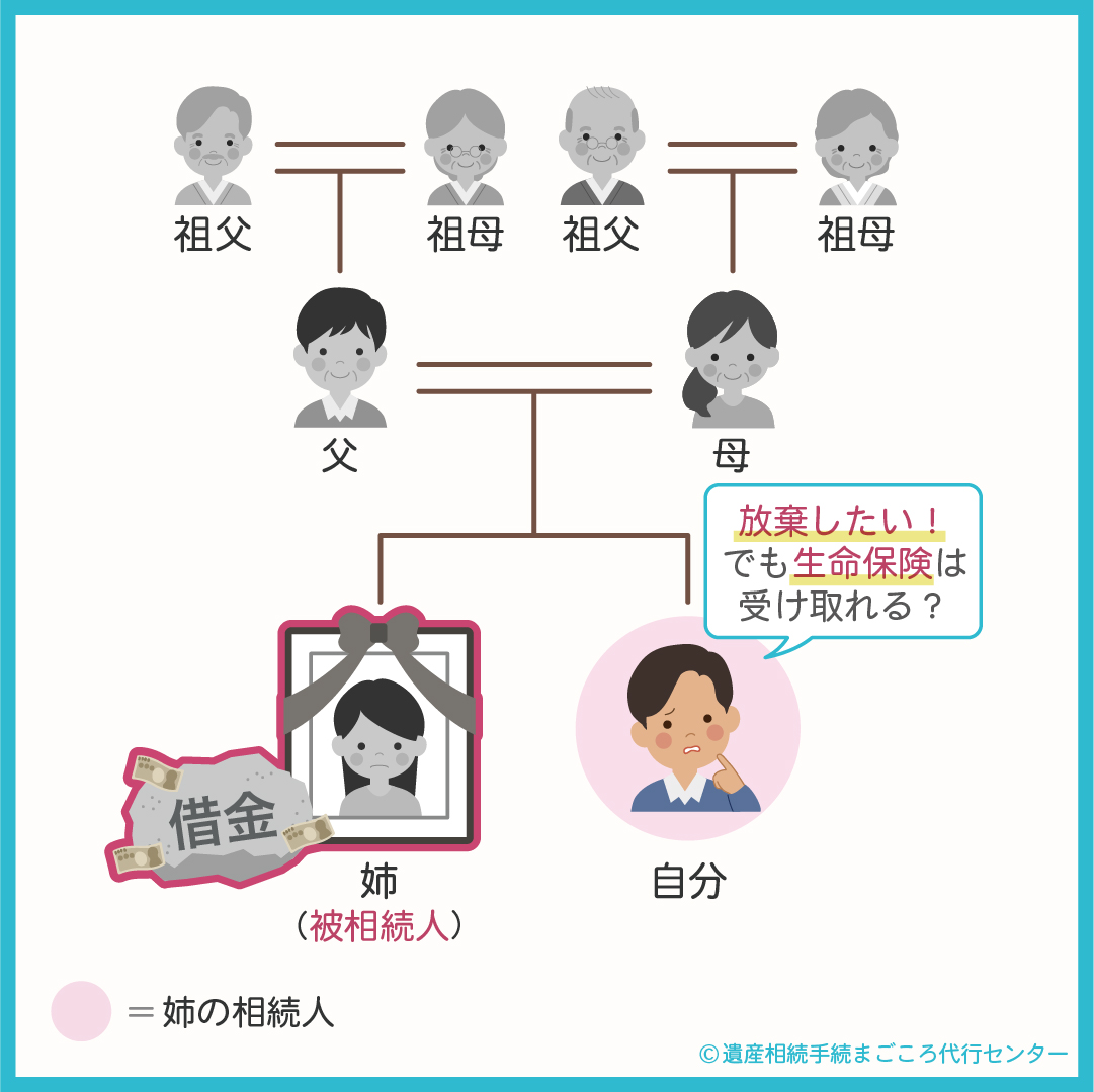 放棄したい！でも生命保険は受け取れるの？