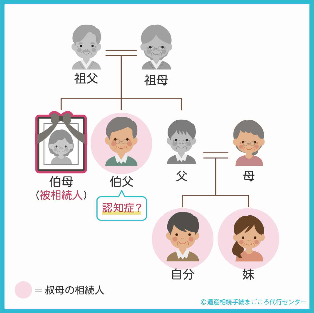 伯父が認知症？