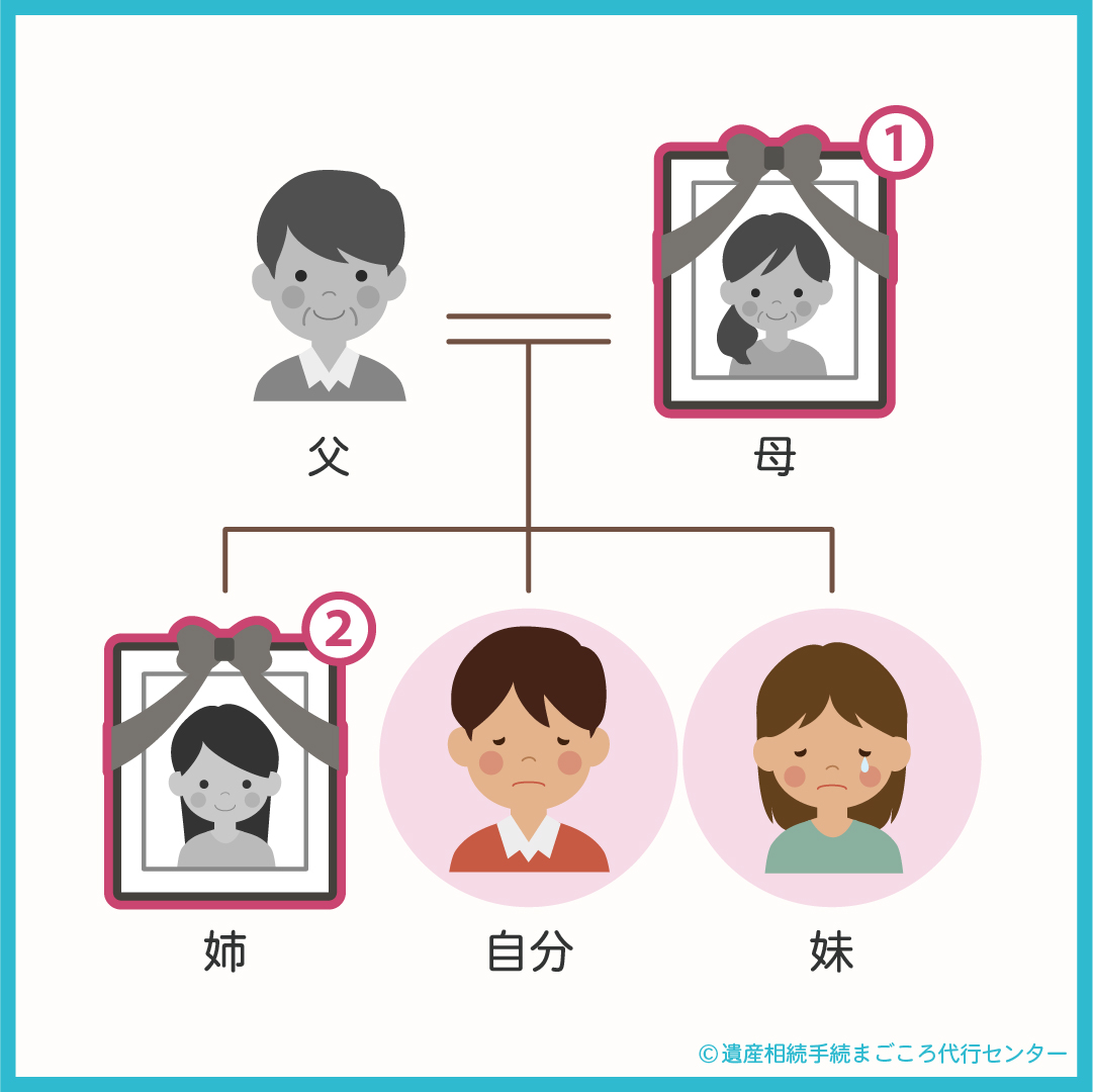 母と姉が亡くなる