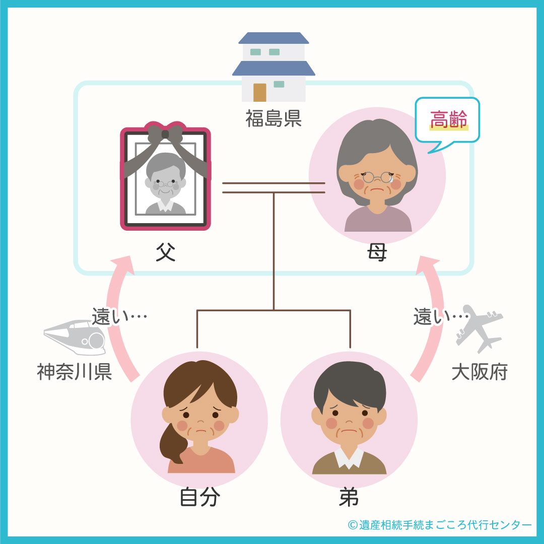 母は福島県、自分は神奈川県、弟は大阪府で遠い