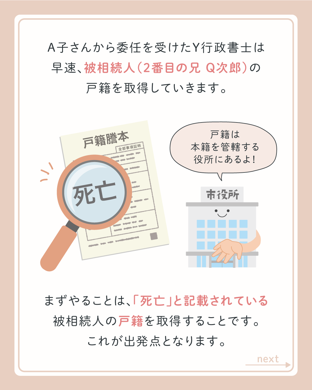 A子さんから委任を受けたY行政書士は早速、被相続人（2番目の兄Q次郎）の戸籍を取得していきます。