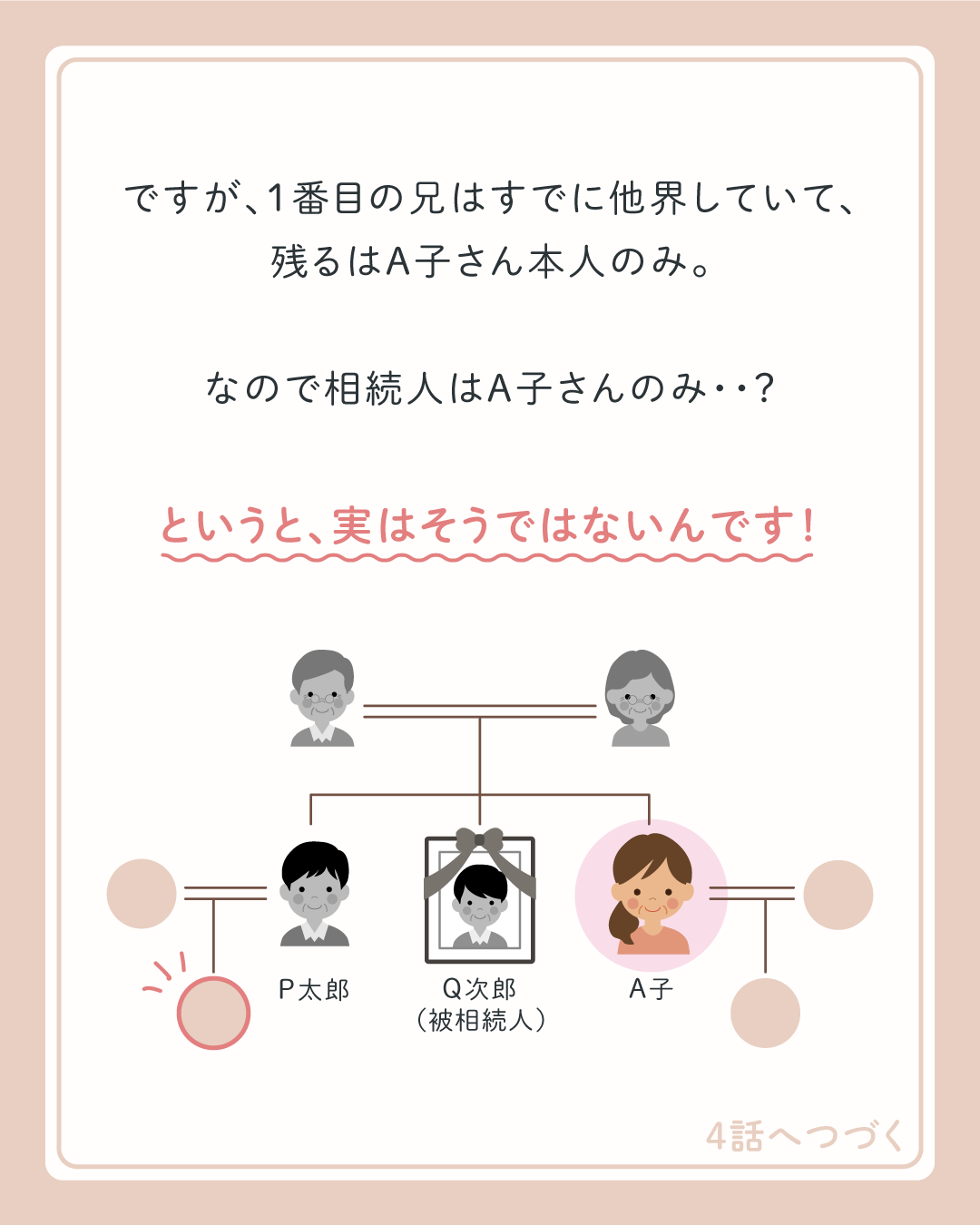 ですが、1番目の兄はすでに他界していて、残るはA子さん本人のみ。